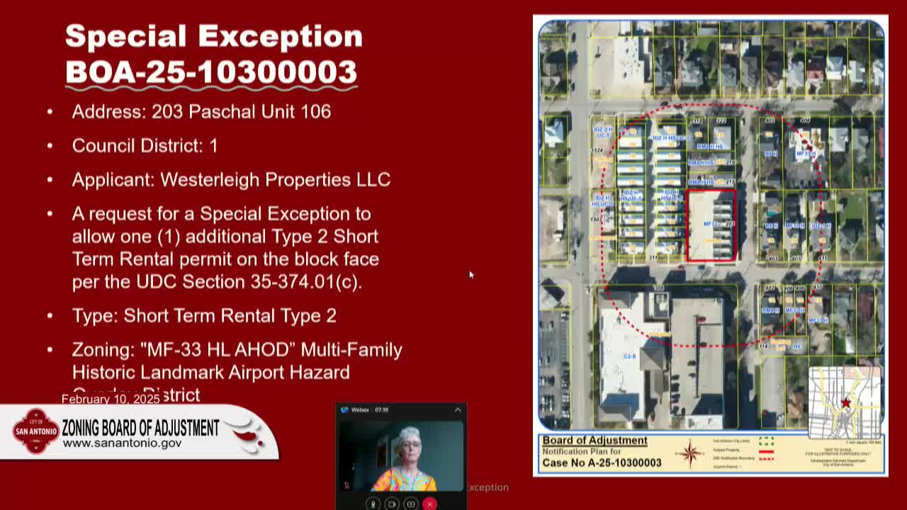 Board of Adjustment: votes and continuances at a glance
