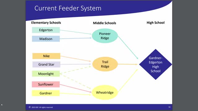 Demographer: Gardner Edgerton enrollment will grow through 2029–30 but live-birth declines complicate kindergarten forecasts