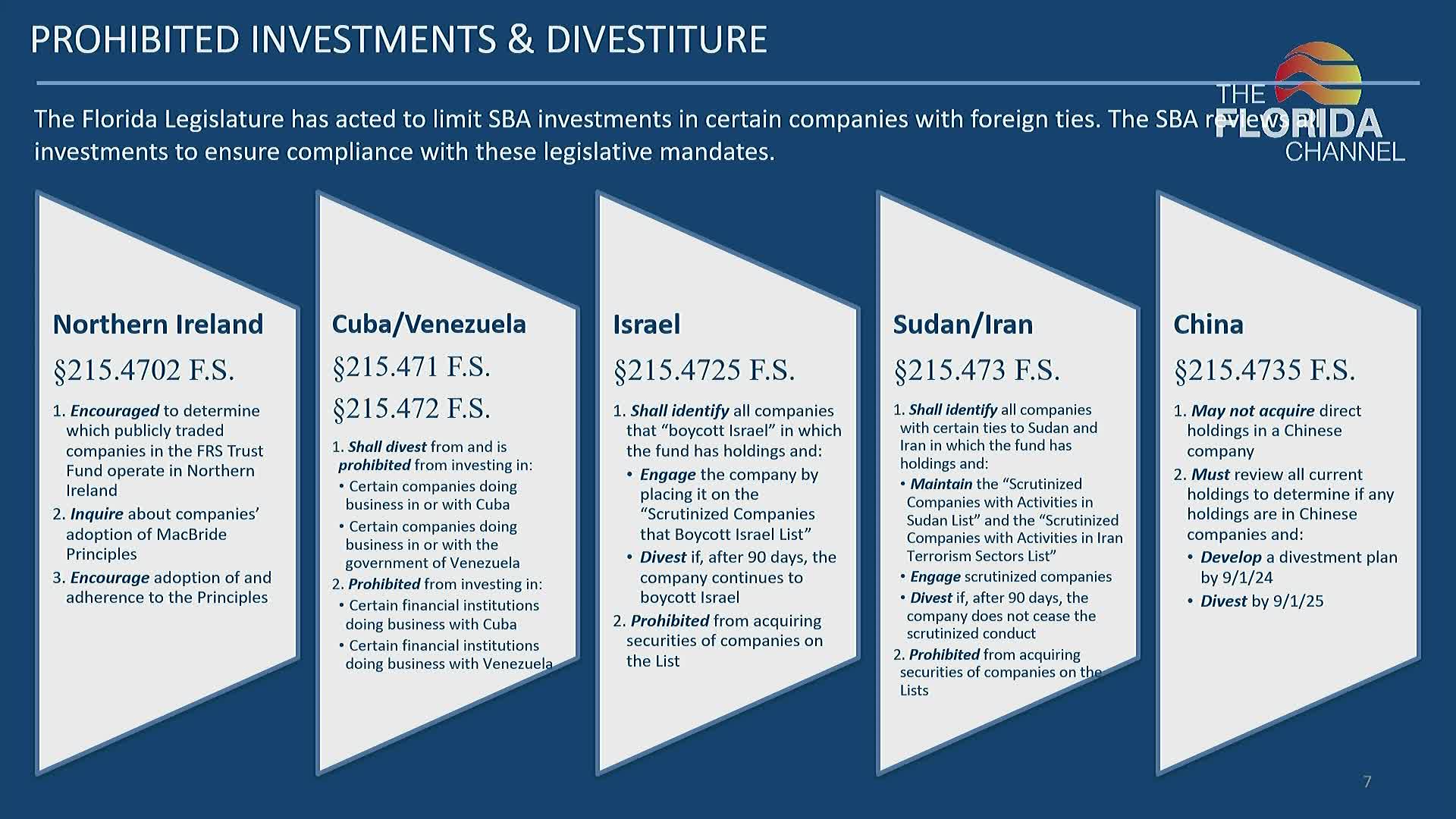 SBA implements new investment restrictions on China, Iran, Sudan, and Israel