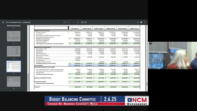 Budget forecasting reveals significant health insurance cost increases