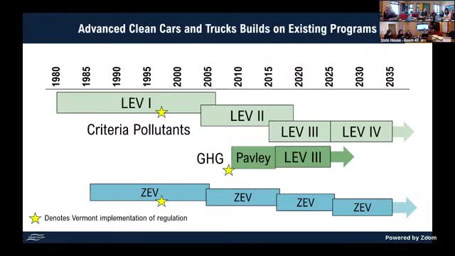 Vermont reviews zero emission vehicle sales regulations amid market strategy concerns