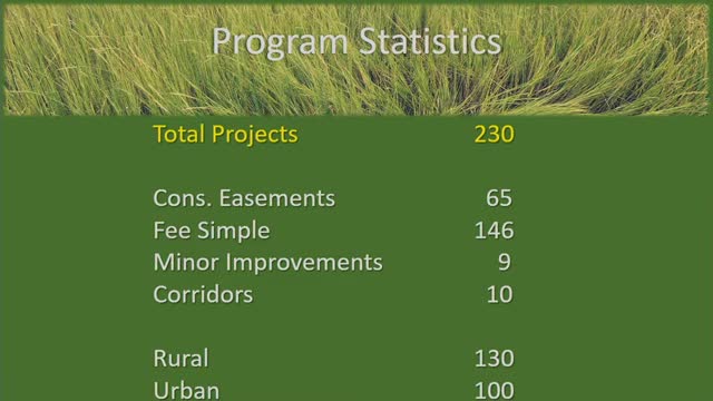 Over 26000 acres protected through conservation funding and public access projects