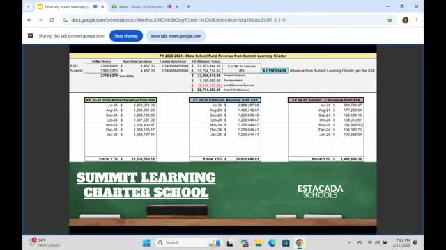 Estacada School District celebrates record 94% graduation rate amid enrollment growth