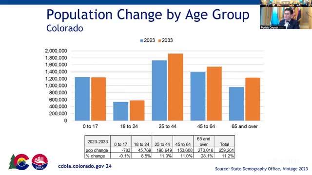 Pueblo forecasts 5.6% population growth driven by residents 65 and over