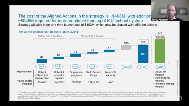 Connecticut Commission proposes $545M increase for K-12 funding to address inequities