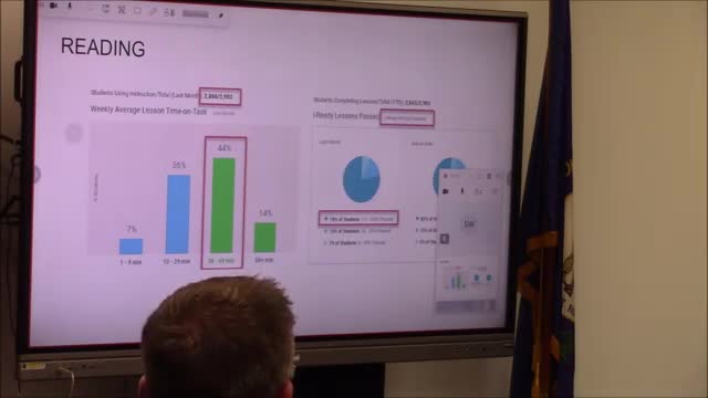 Central City program shows strong student performance in math and engagement activities