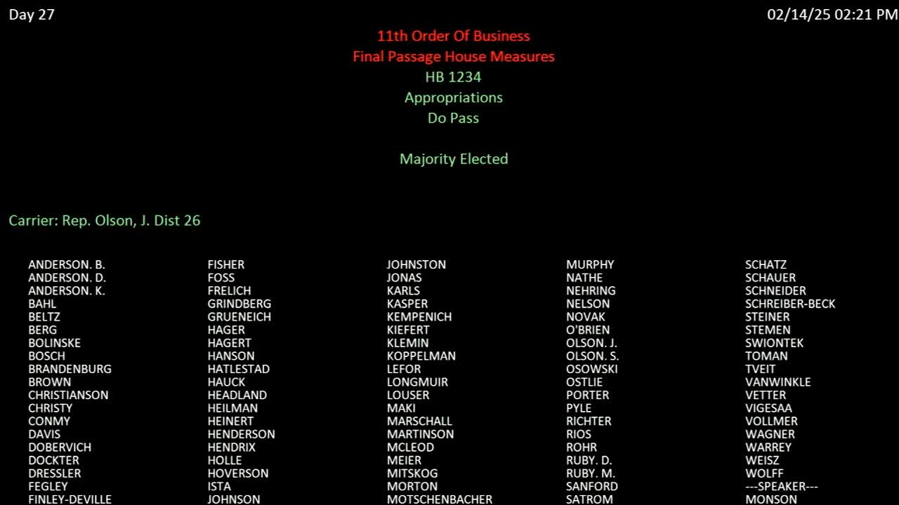 Votes at a glance: key House actions on Feb. 14 — PERS transfer, college appropriation, divestment, licensing and more