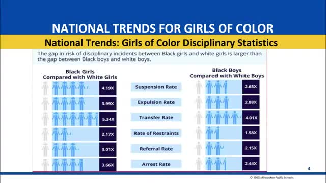 Milwaukee Public Schools expands Girls of Color partnership program to 18 schools