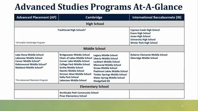 OCPS reports record participation, higher pass rates in AP, Cambridge and IB programs