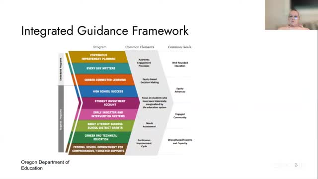 North Wasco readies two‑year integrated guidance application; ODE monitoring to follow