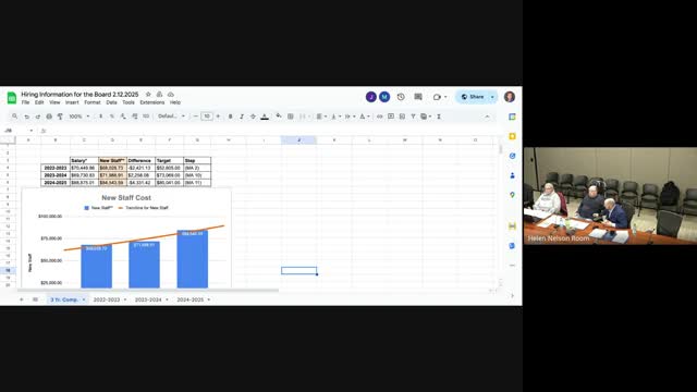 Special-education out-of-district placements drive a major budget increase; district expects partial state reimbursement