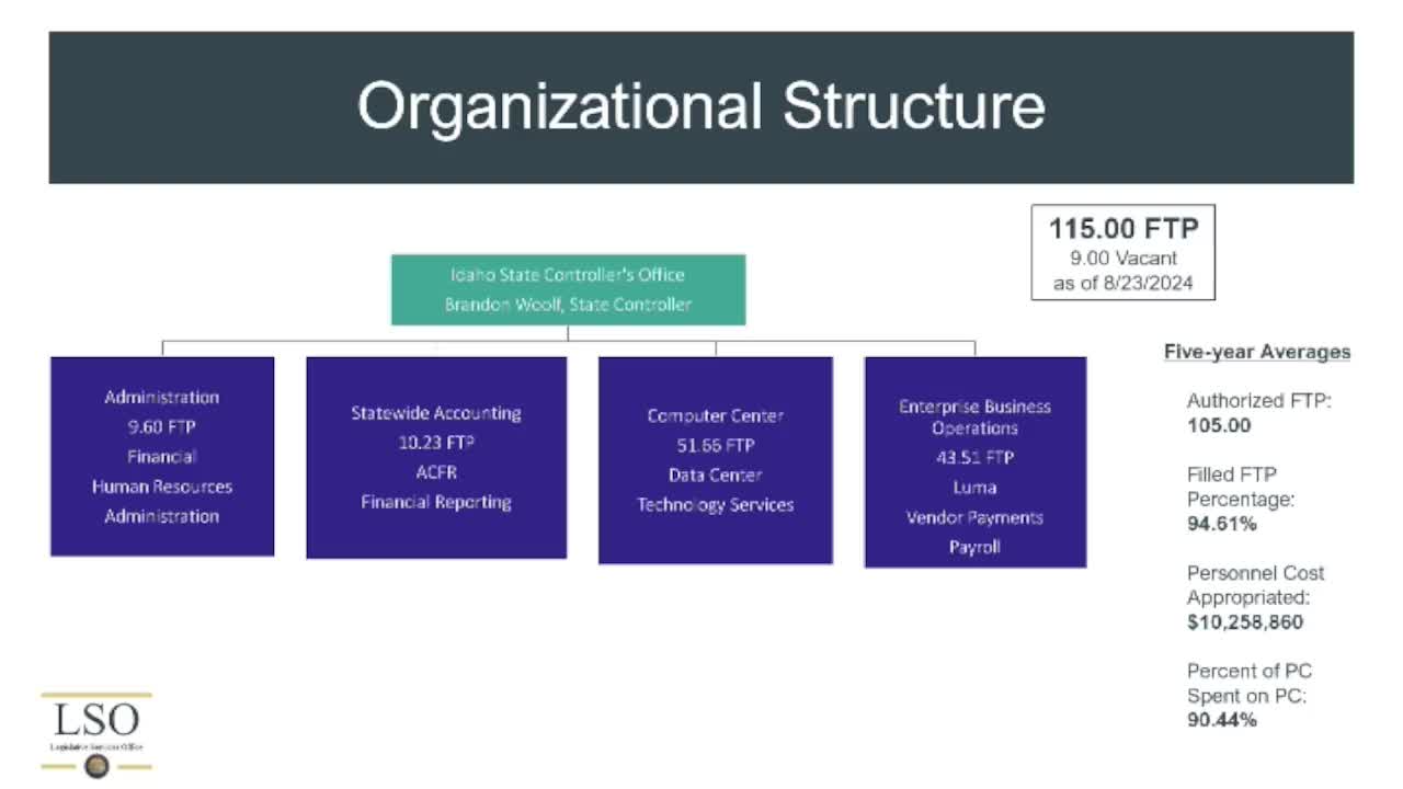 Controller warns LUMA funding shift would halve implementation team without general‑fund support
