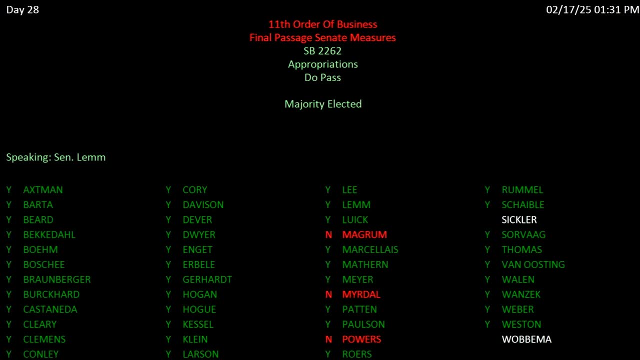 Senate at a glance: key votes, Feb. 17, 2025