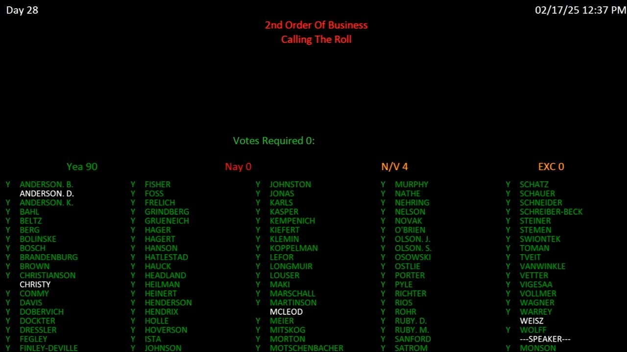 House advances dozens of measures; roll calls show a mix of pass/fail outcomes