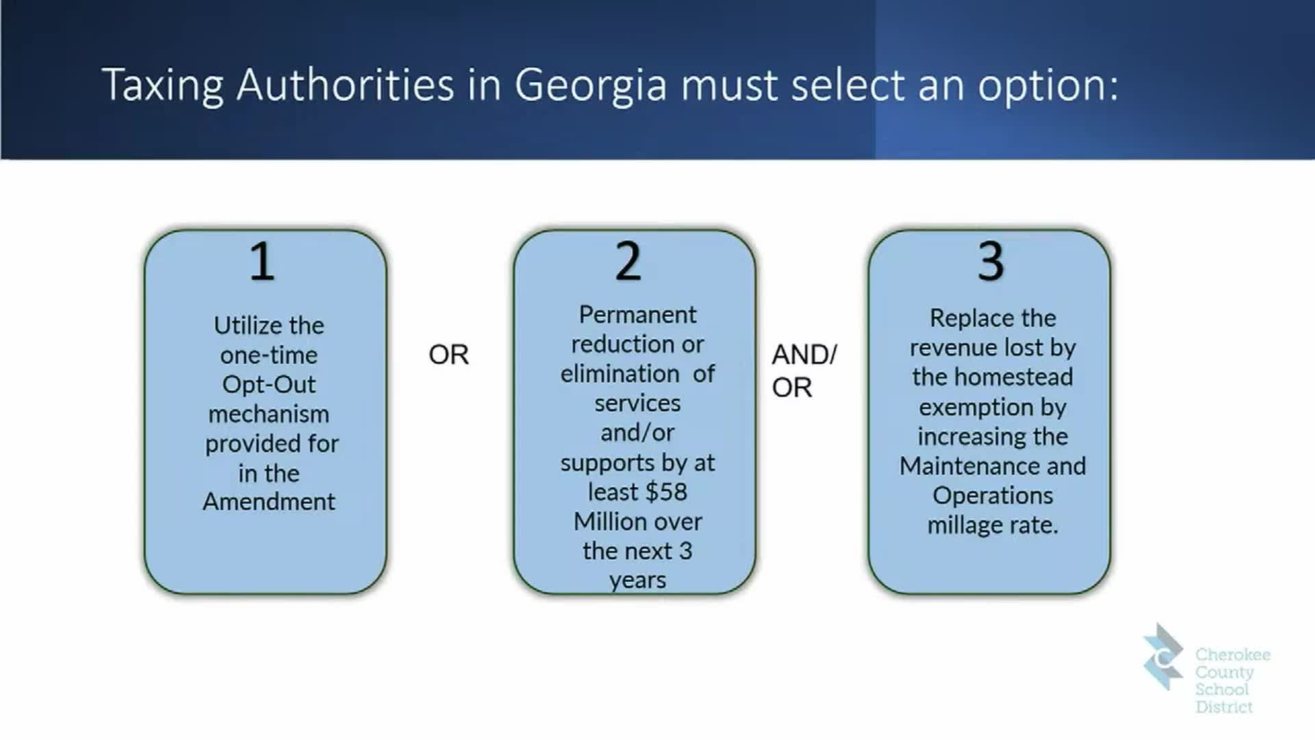 Cherokee County Schools face $58M revenue loss due to tax exemption policies