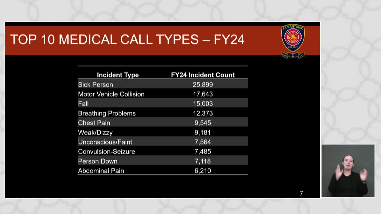 City Council reviews public safety strategies amid crime reduction progress