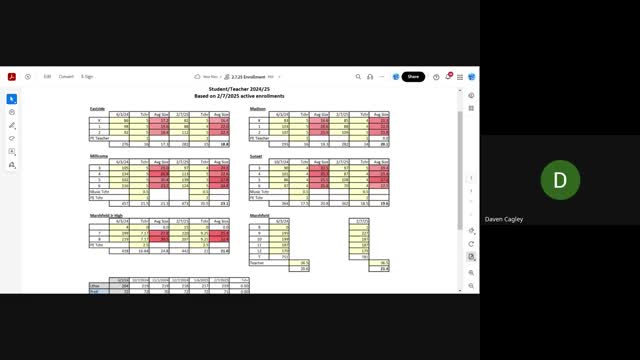 District staff say transportation provider asked to open early renewal talks; board weighs RFP vs renewal