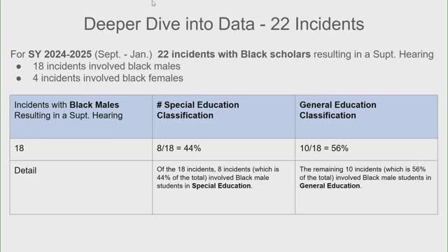School District implements restorative practices to reduce suspension rates for black males