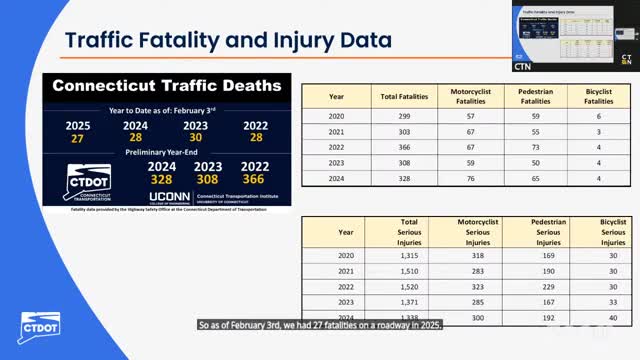 Traffic fatalities surge in 2024 with alarming rise in pedestrian and motorcyclist deaths