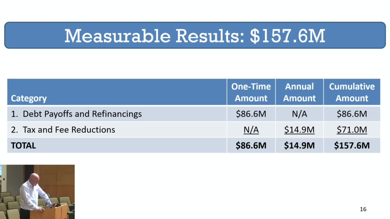 City Council approves new water rate policy amid $24M utility deficit
