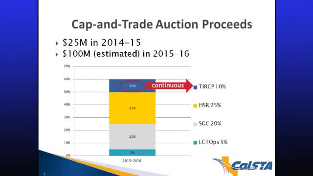 State outlines draft guidelines, schedule for Transit and Intercity Rail Capital Program; operators request flexibility for projects with awarded contracts