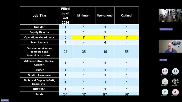 City plans staffing increase and upgrades for emergency dispatch system