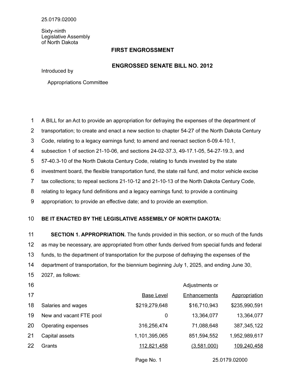 North Dakota Assembly approves $1.95B budget for Department of Transportation
