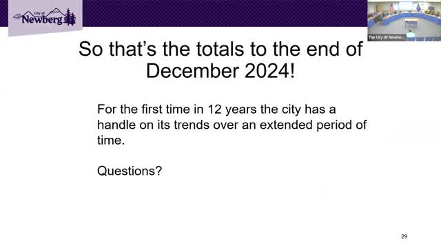 Council adopts code maintenance ordinance updating Development Code (Title 15)
