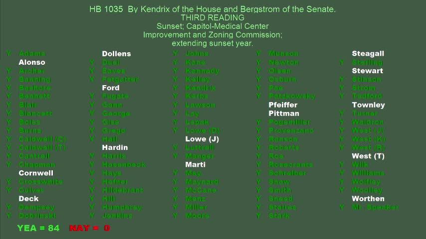 House approves bill to restructure Oklahoma Manufacturing Alliance board, adopts emergency clause