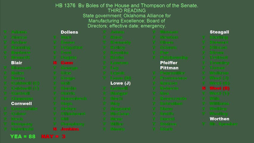 House adopts resolution recognizing February as Black History Month in Oklahoma