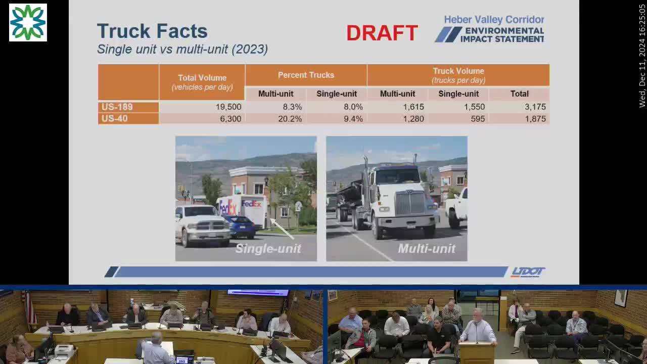 Traffic study reveals bypass potential for Main Street and Highway 40