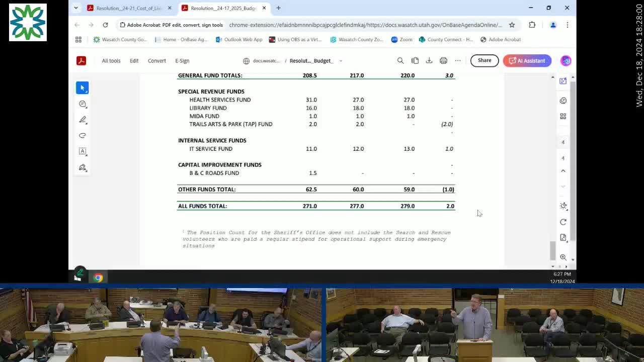 Wasatch County Council approves 2025 budget with position changes and public input