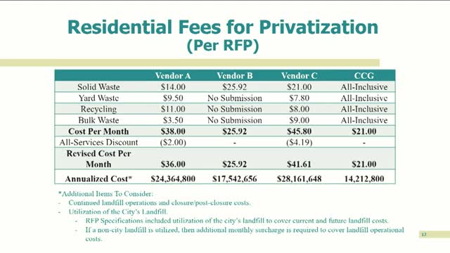 Columbus City Council debates $8M reserve fund usage for landfill expansion project