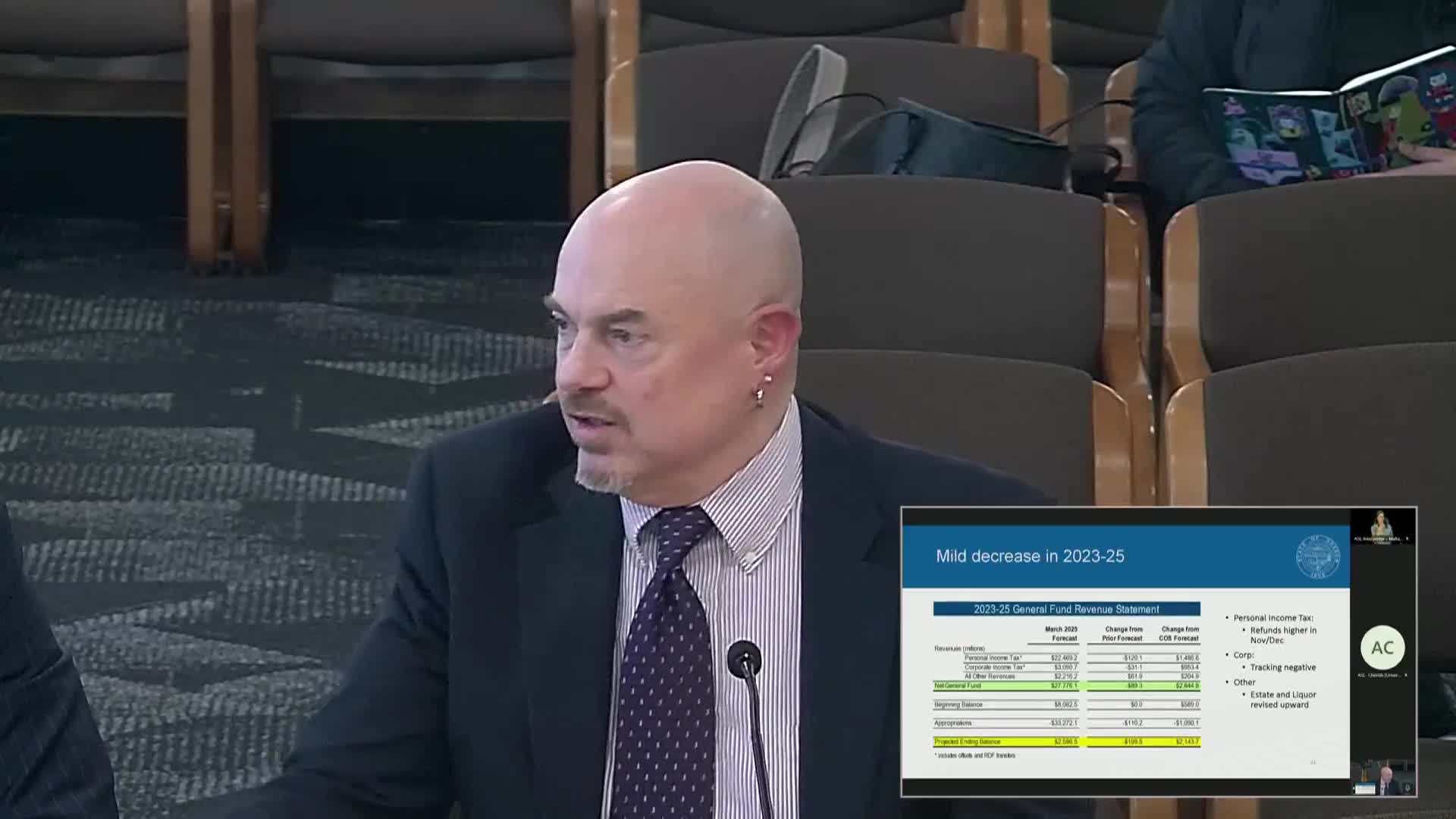 Oregon budget committee reviews $551M revenue increase and spending projections