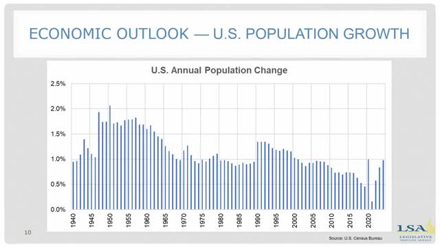 Iowa's 2024 Population Sees Largest Growth This Century Amid Job Market Challenges