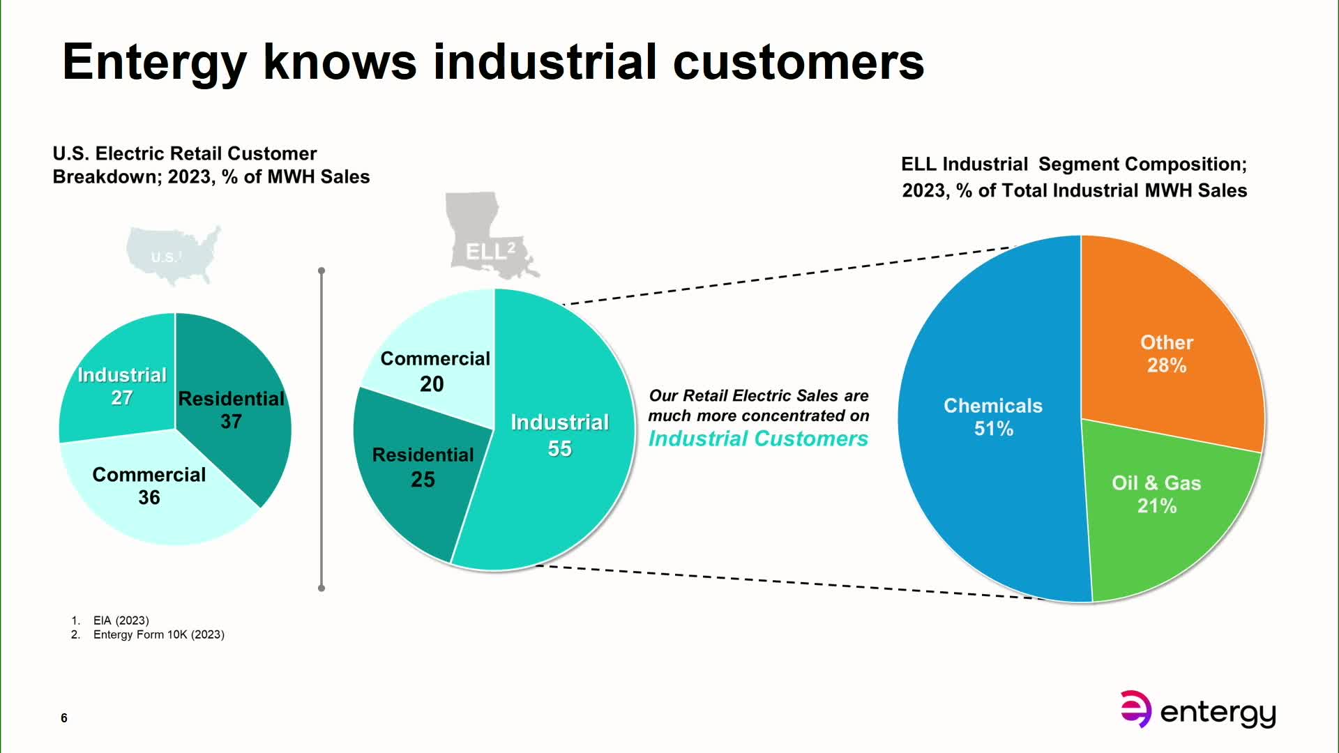 Entergy Louisiana details $6B investment for Meta's $10B infrastructure project
