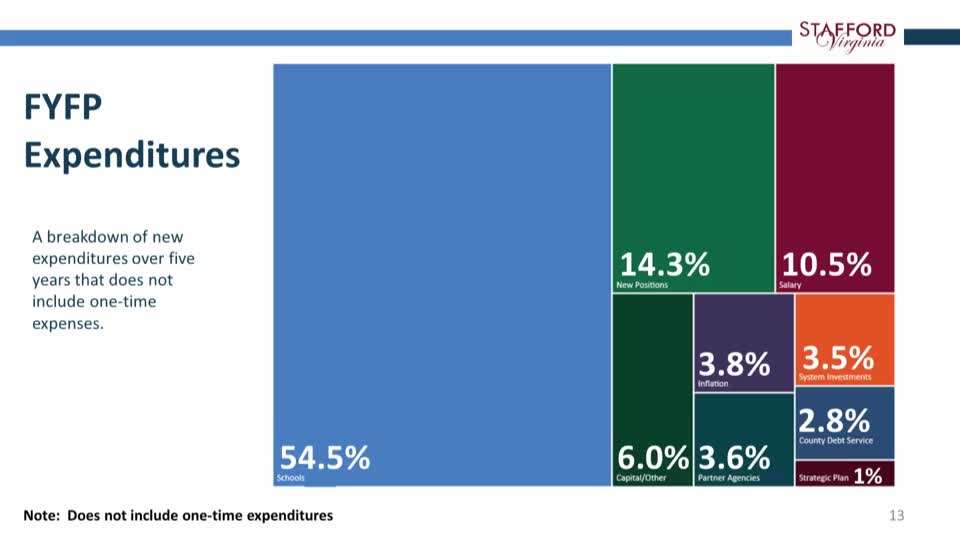 County Board plans $89M education funding boost amid new school construction