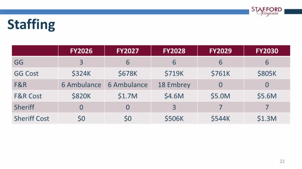 Local Council reevaluates Fire and Rescue staffing for ambulance coverage