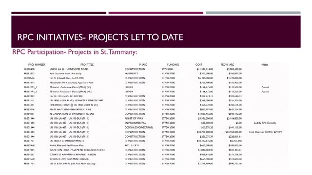 Tangipahoa administration unveils bike and pedestrian safety initiatives for federal funding