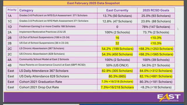 East High School updates on enrollment caps and bilingual program additions