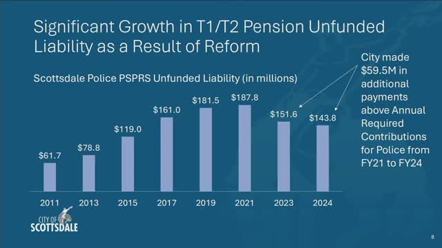 Scottsdale discusses $179M unfunded liability for police and fire pension plans