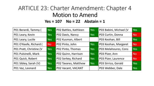 Plymouth Town Meeting Votes on Charter Amendments Including User Guide Requirement