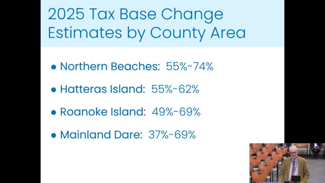 Real estate market trends show significant property value changes across Outer Banks districts