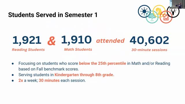 School intervention program boosts literacy and math growth for K-8 students
