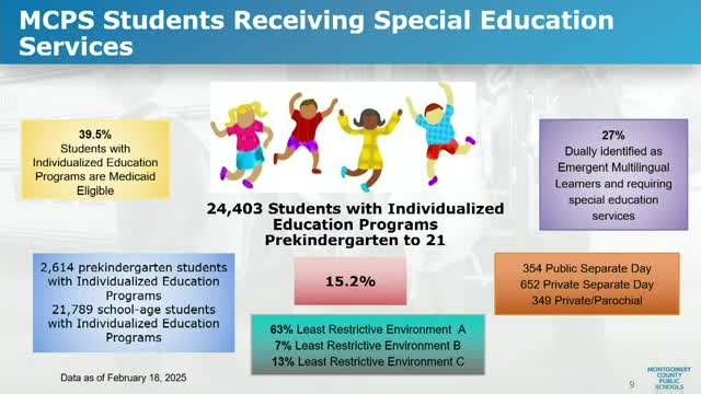 Montgomery County reports 24403 students in special education services as Medicaid changes loom