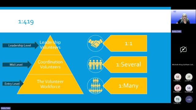 American Cancer Society enhances volunteer leadership model for better engagement