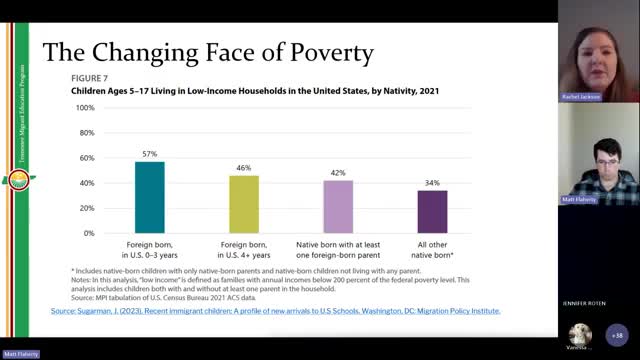 Tennessee data reveals high poverty rates among migratory and newcomer students
