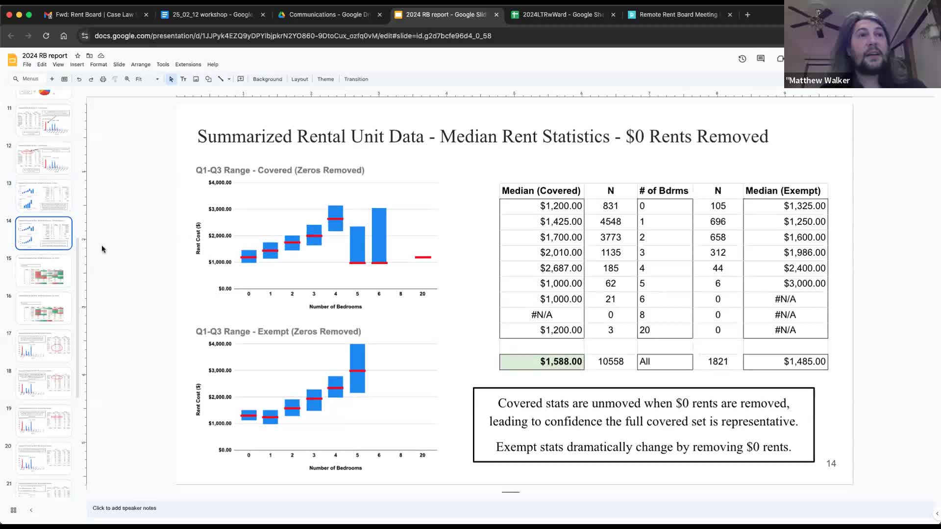 Portland reports median rent increase of 5.26% amid compliance with rent control laws