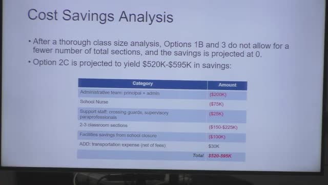 School district evaluates potential $595K savings from closures and reduced staff