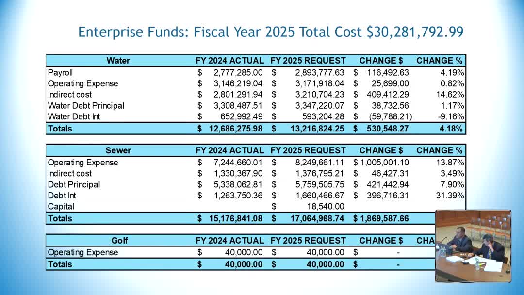City Council approves $1M budget for human services and veteran support programs